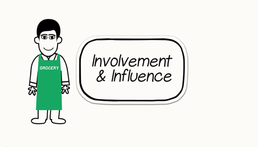 Involvement and Influence